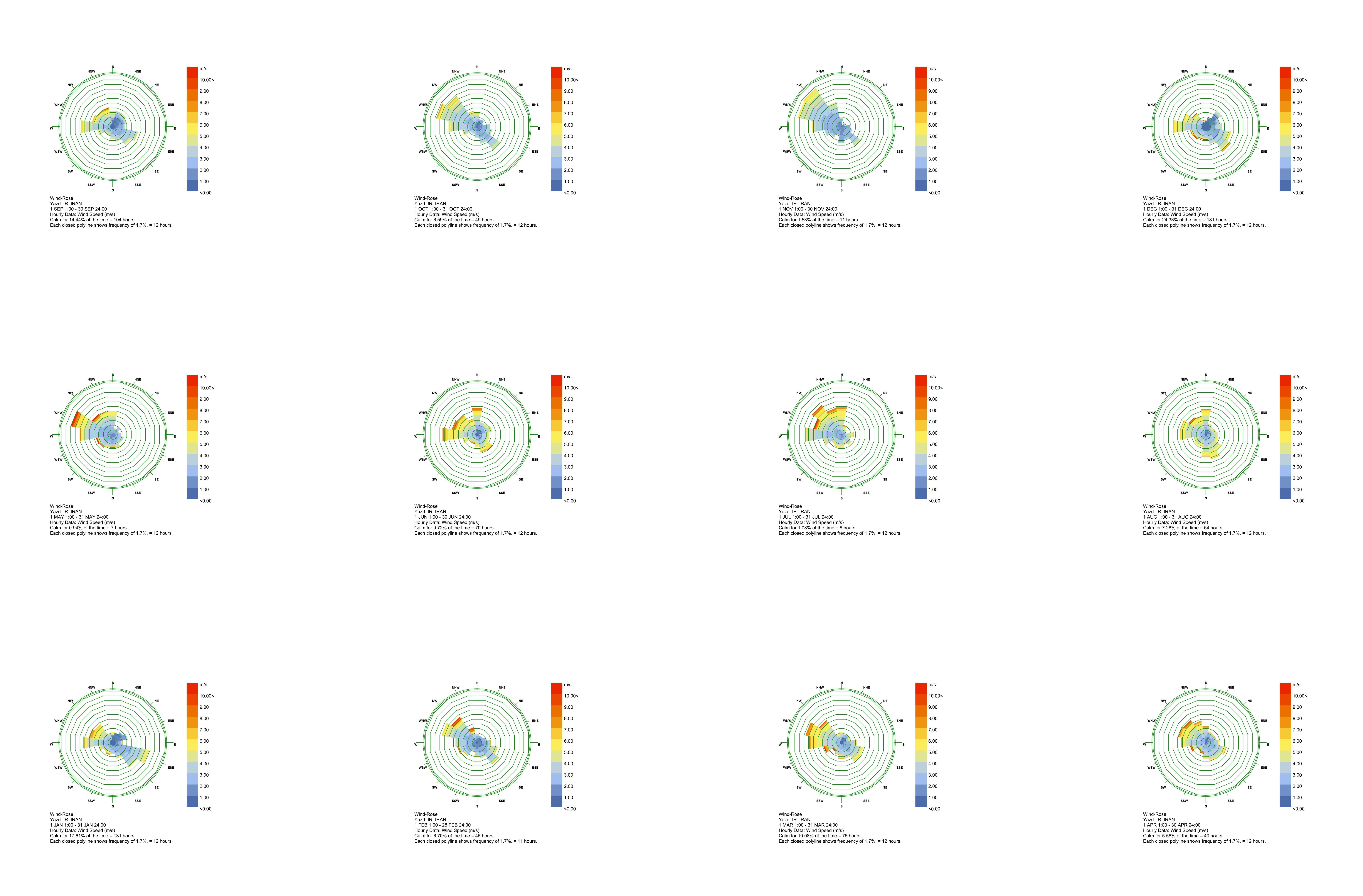Original monthly wind rose comparison from the Yazd climate study