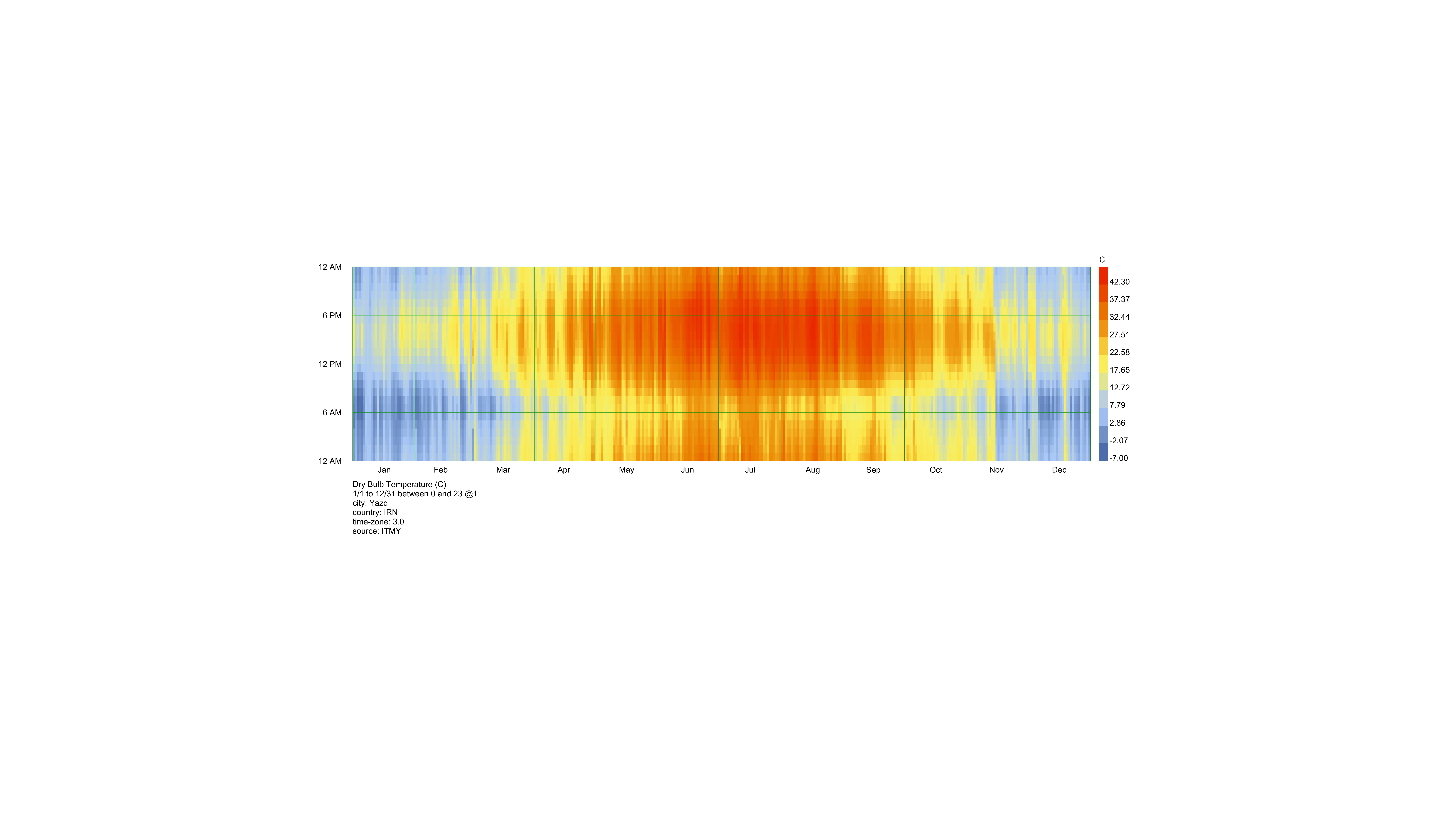 Original Yazd annual temperature heatmap with hourly and seasonal variation