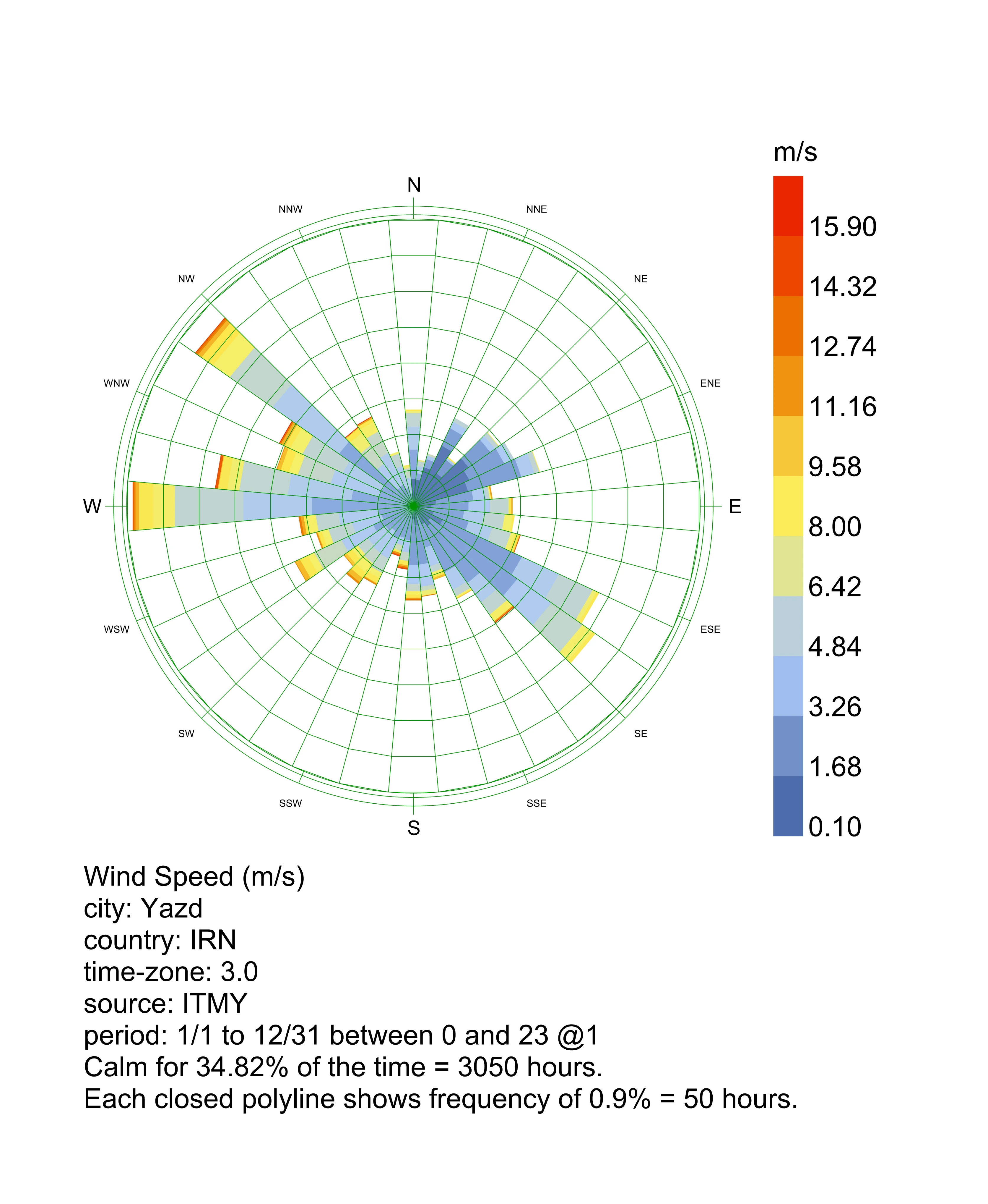 Original Yazd annual wind rose with wind speed legend and weather-source label