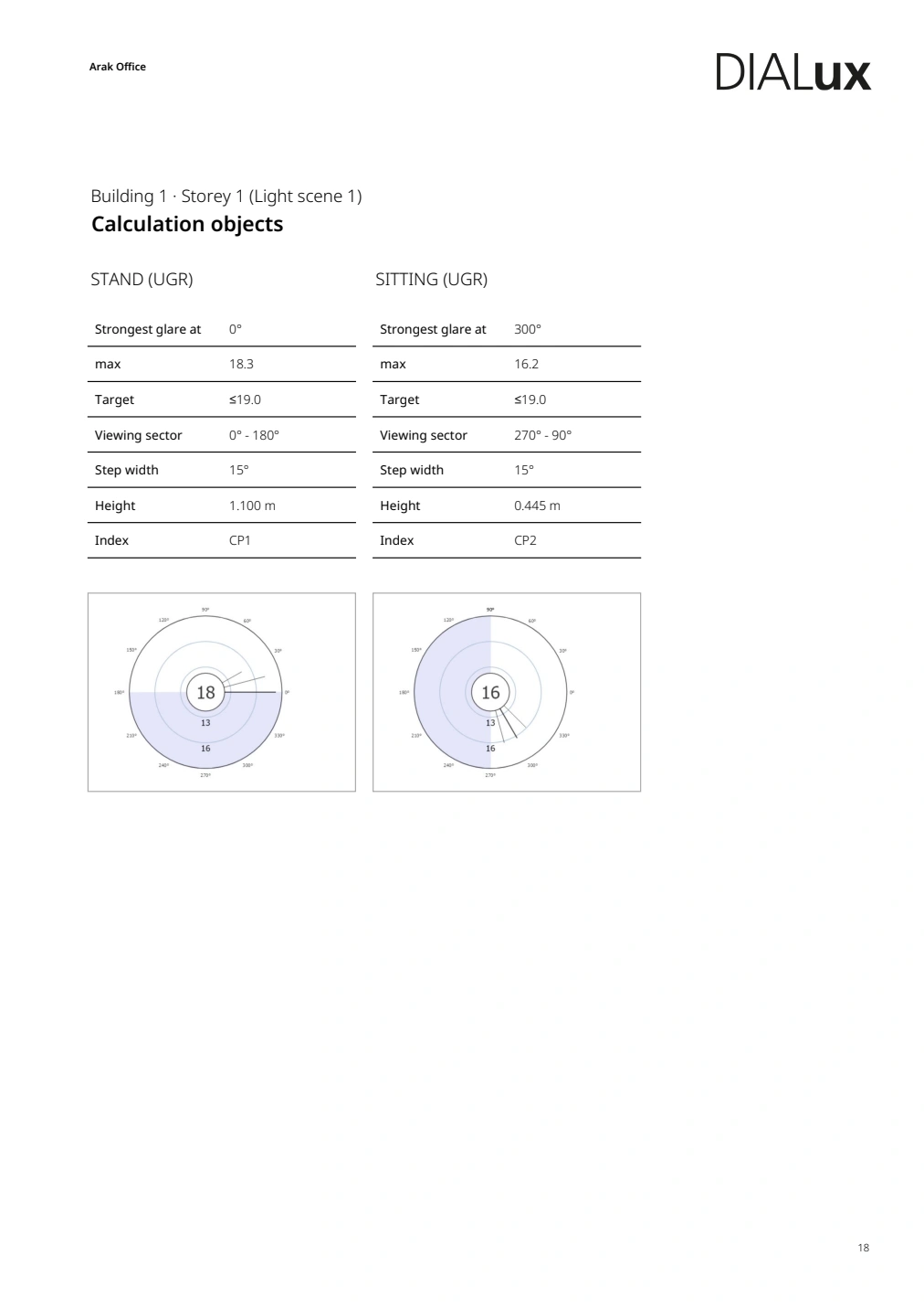 DIALux original glare results for standing and seated observer positions