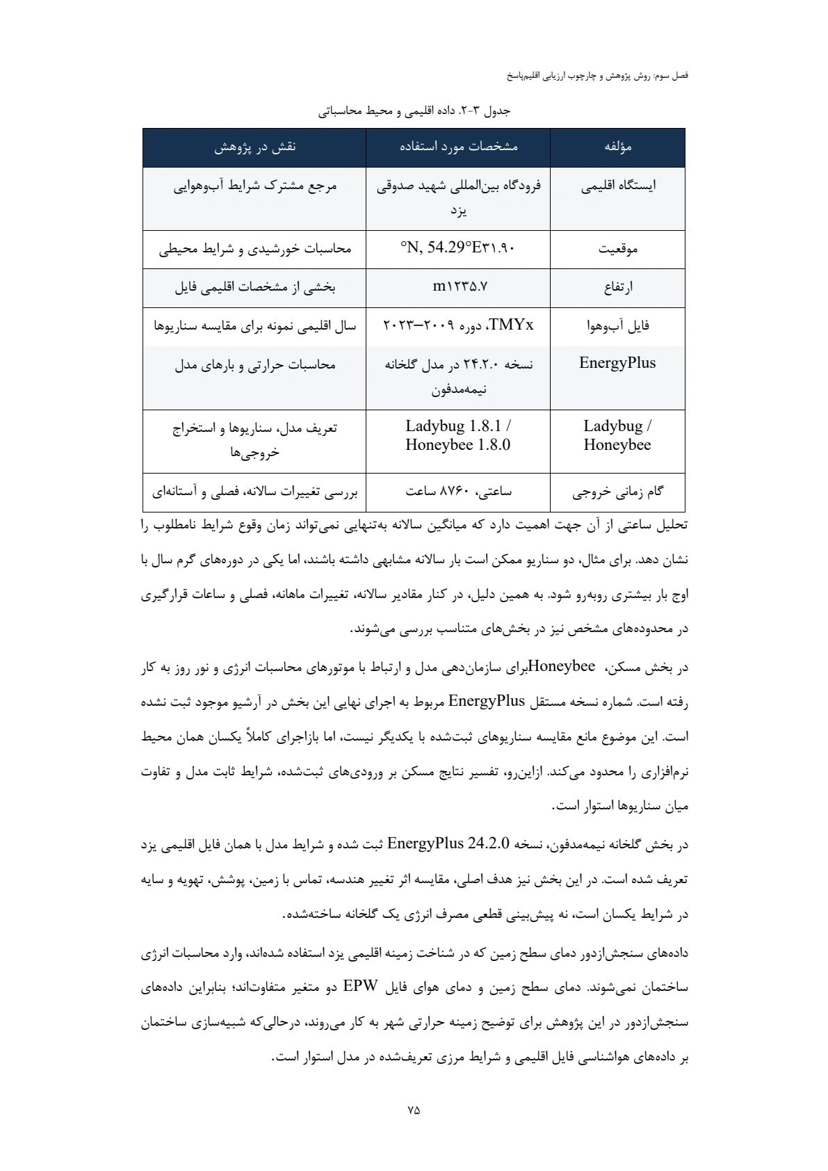 Original thesis climate data and Ladybug Honeybee simulation method table