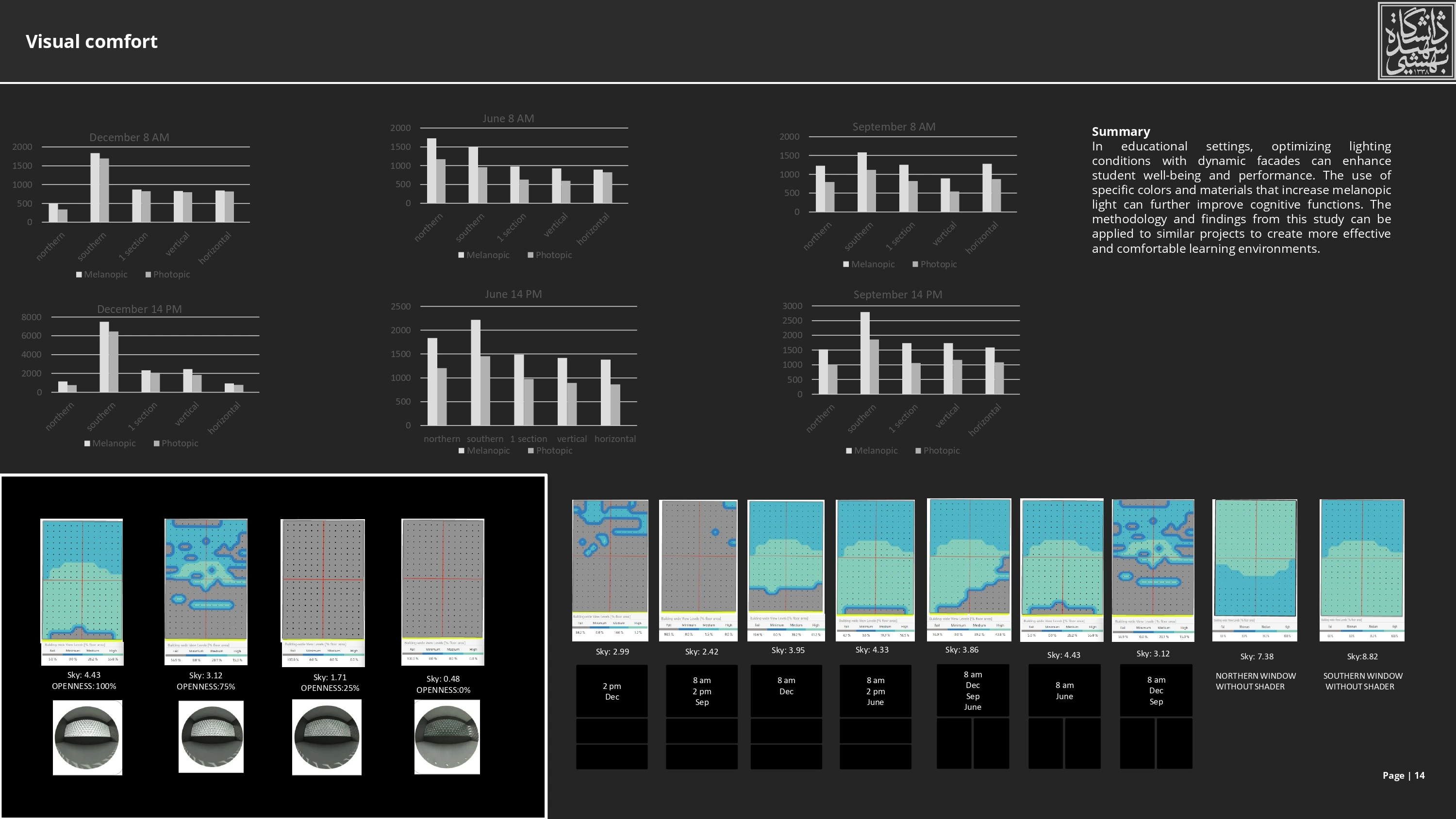 Original graduate coursework comparing visual and nonvisual effects of shading