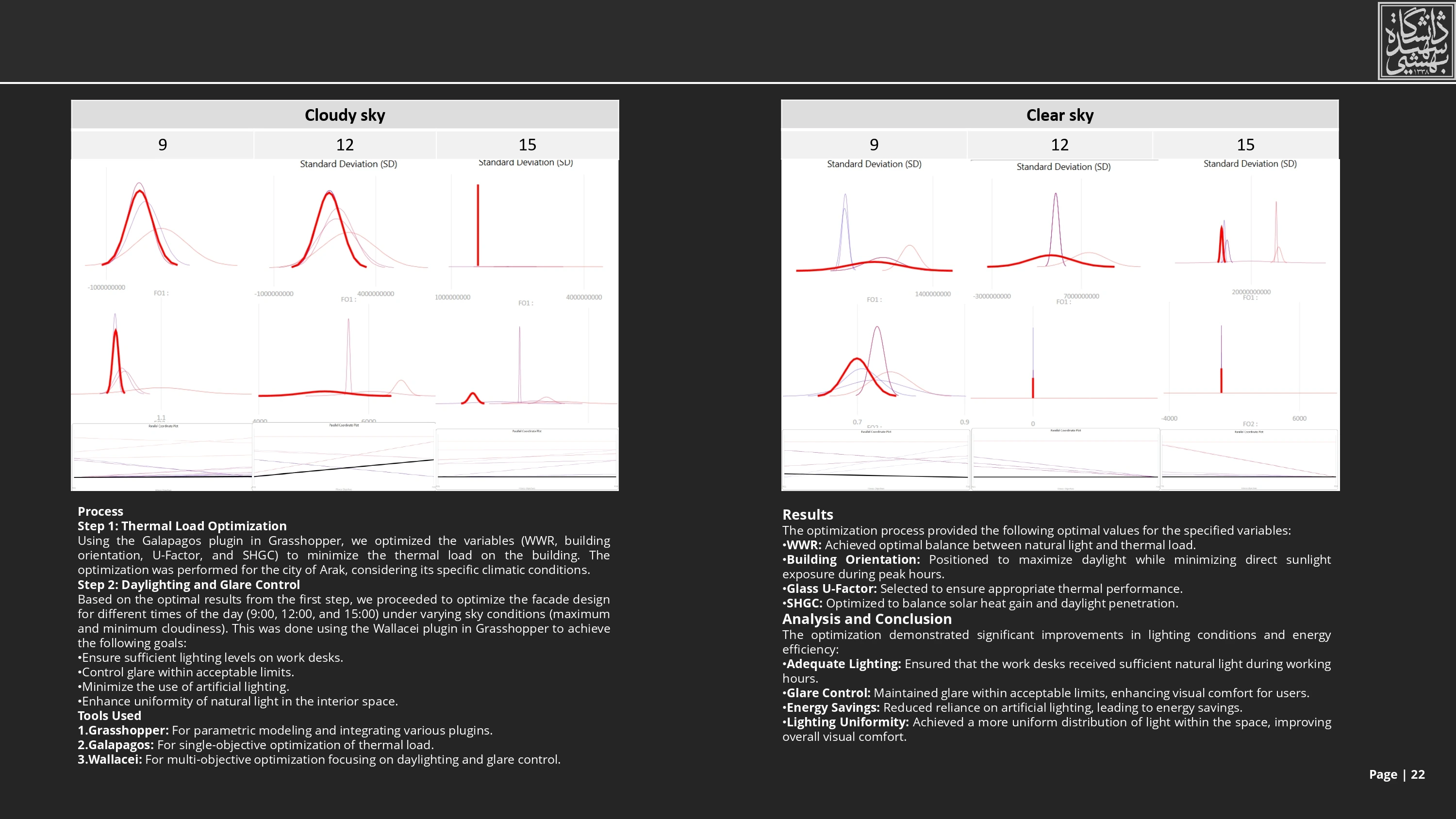 Original portfolio spread showing parametric optimisation of office lighting