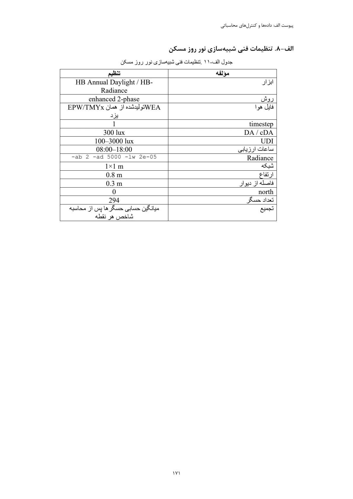Original thesis Radiance settings and daylight sensor grid specification