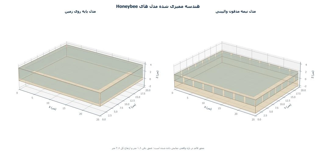 Thesis geometric comparison of an above-ground greenhouse and a semi-buried Walipini greenhouse